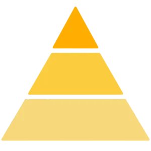 Olfactive Pyramid - Summer | The Candle Fragrance Co