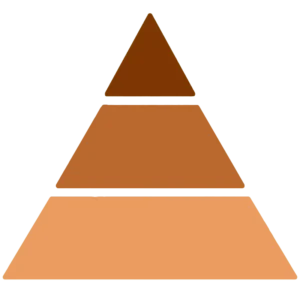 Olfactive Pyramid - Fall | The Candle Fragrance Co