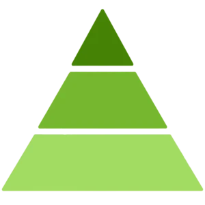 Olfactive Pyramid - Spring | The Candle Fragrance Co